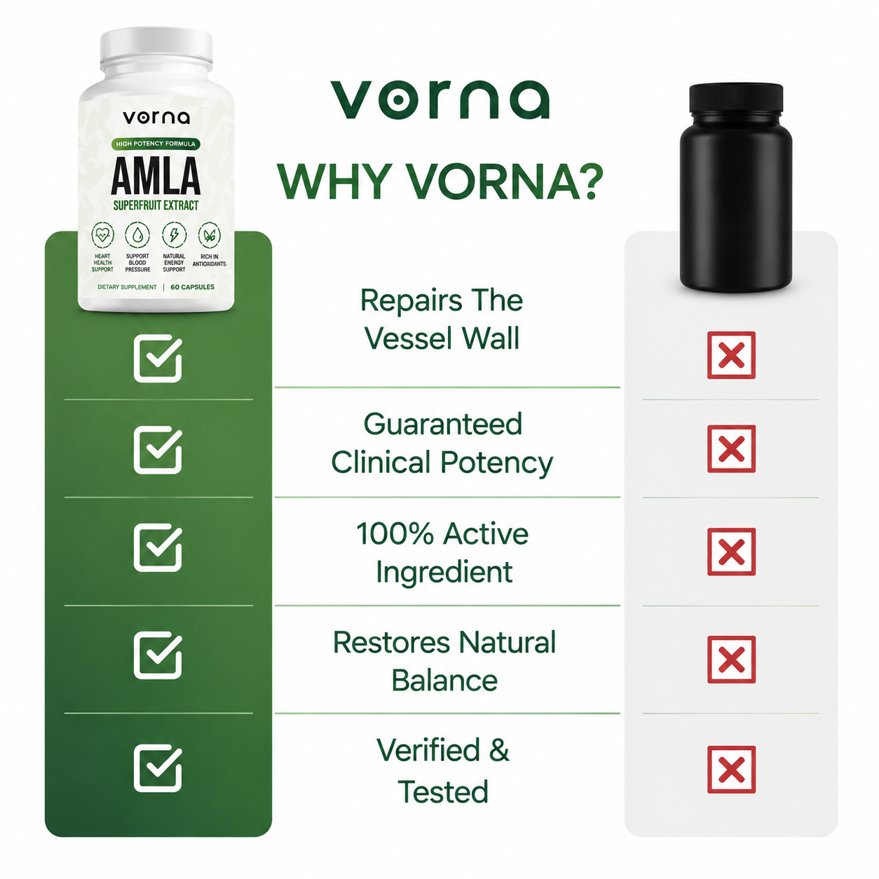 Amla Superfruit Capsules